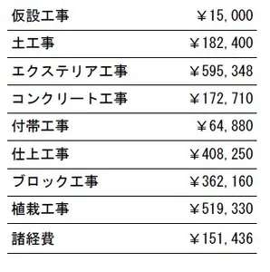 工事別　参考価格
