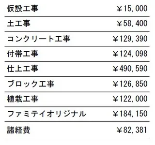 工事別 参考価格