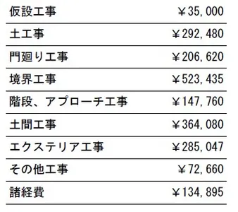 工事別　参考価格