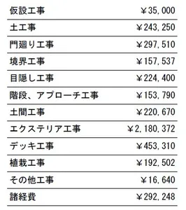 工事別　参考価格