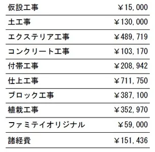 工事別　参考価格