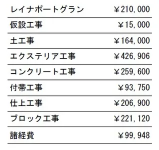 工事別　参考価格
