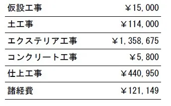 工事別　参考価格