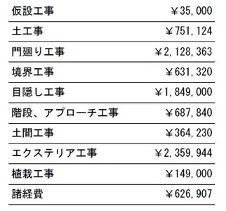 工事別　参考価格