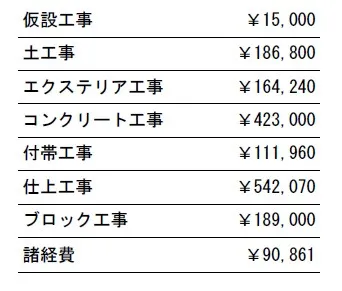 工事別　参考価格
