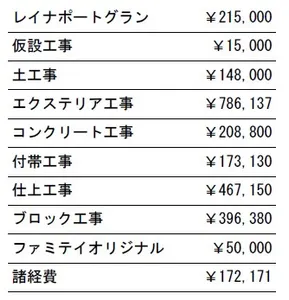 工事別　参考価格