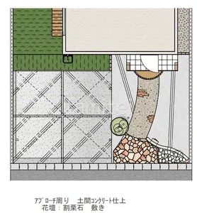 平面図