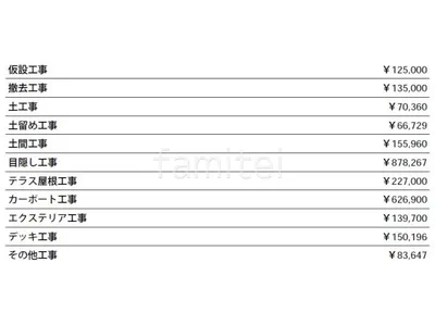 見積