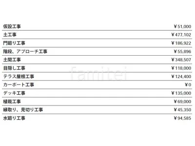 見積