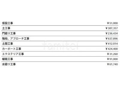 見積