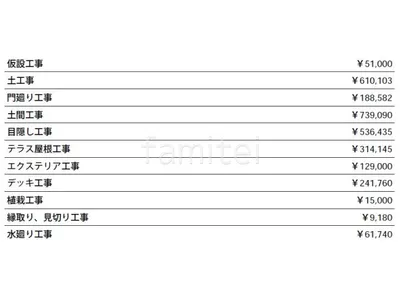 見積