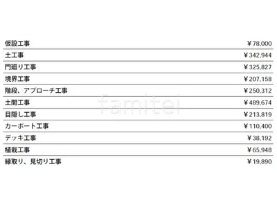 見積