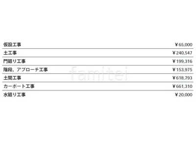 見積