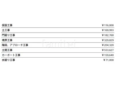 見積