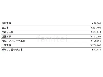 見積