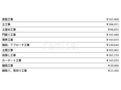見積