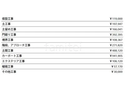 見積