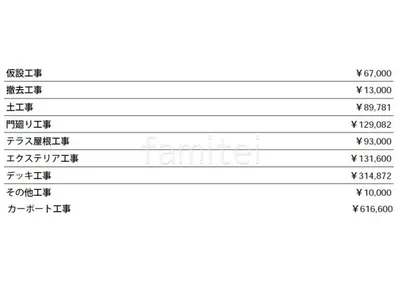 見積