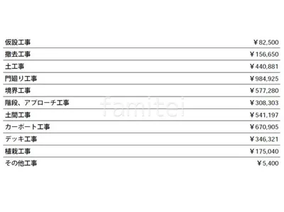 見積