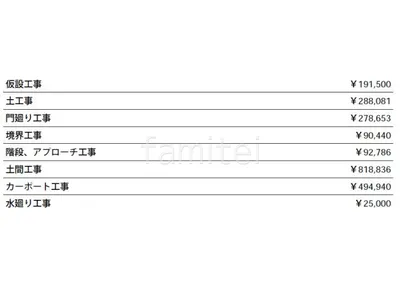 見積