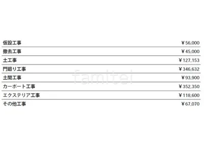 見積