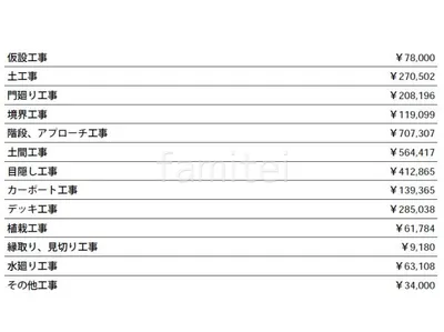 見積