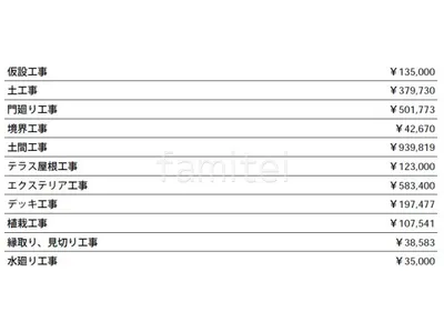 見積