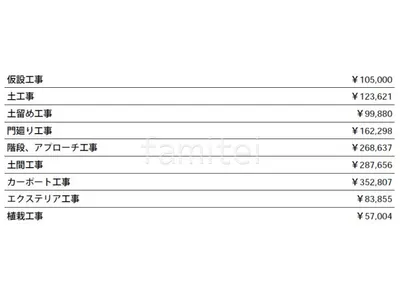 見積
