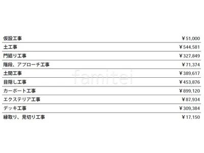見積