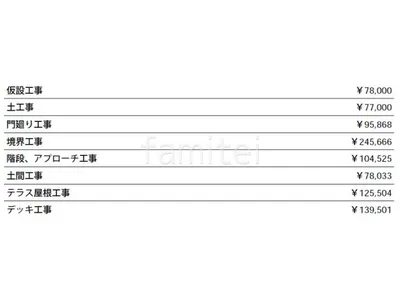 見積
