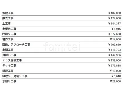 見積
