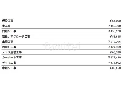 見積