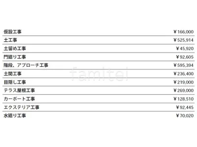 見積