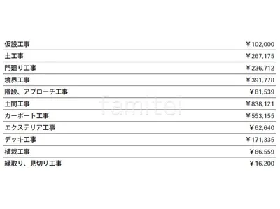 見積