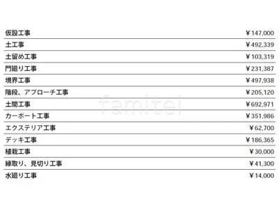 見積