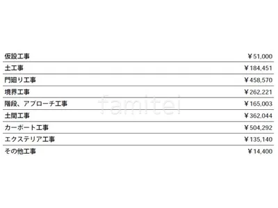 見積