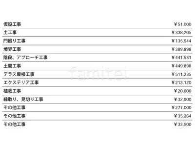 見積
