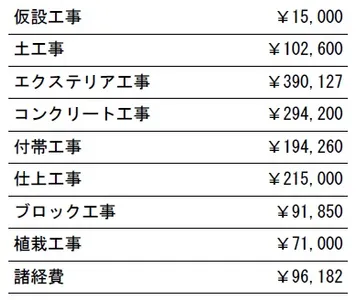 参考見積　表札施主支給
