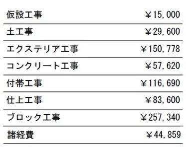 工種別　参考価格