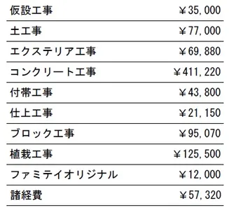 工種別　参考価格