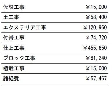 工種別　参考価格