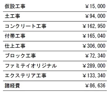 工種別　参考価格