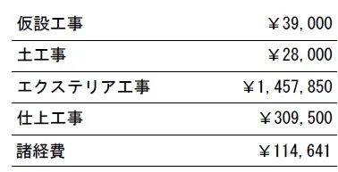 工種別　参考価格