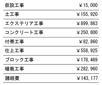 工種別　参考価格