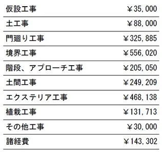 工種別　参考価格