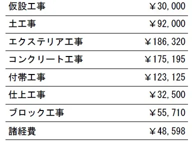 工種別　参考価格