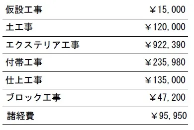 工種別　参考価格