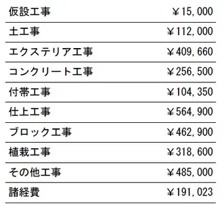 工種別　参考価格