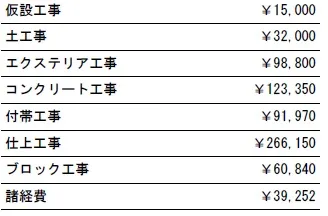 工種別　参考見積