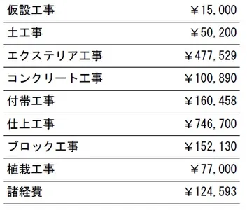 工種別　参考見積
